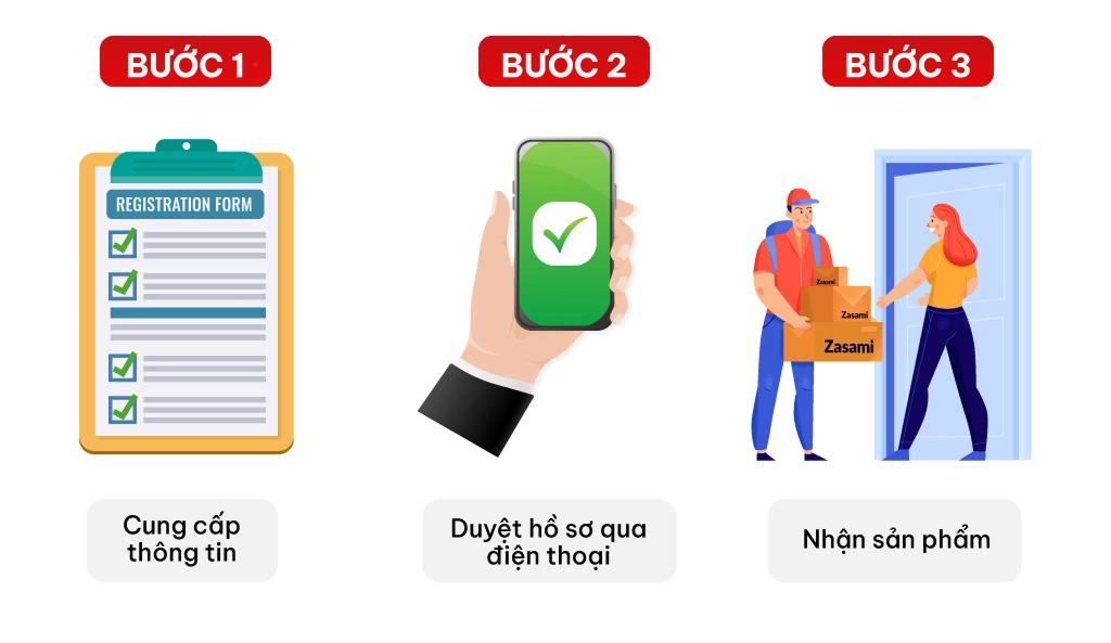 Quy trình đăng ký trả góp sản phẩm tại Trung Kiên Service